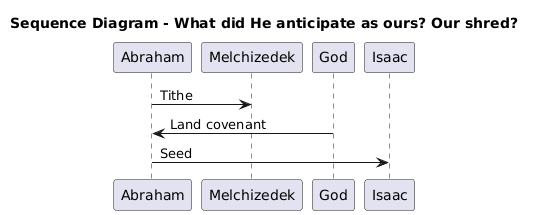 2026-08-07Sequence Diagram - What did He anticipate as ours... Our shred.png